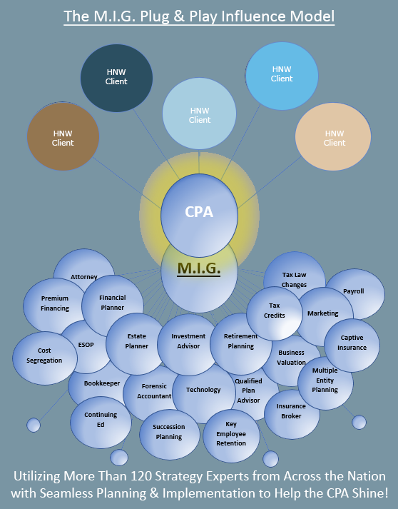 graphic showing MIG plug & play model